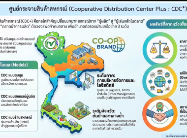 ร่วมประชุมชี้แจงแนวทางการดำเนินงานของสหกรณ์ที่เป็นศูนย์กระจายสินค้าสหกรณ์ (CDC Plus) ครั้งที่ 2 ... พารามิเตอร์รูปภาพ 3