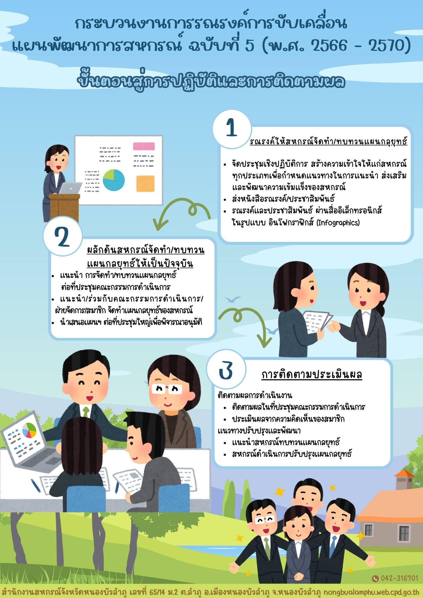 กระบวนงานและการสร้างการรับรู้แผนพัฒนาสห.jpg