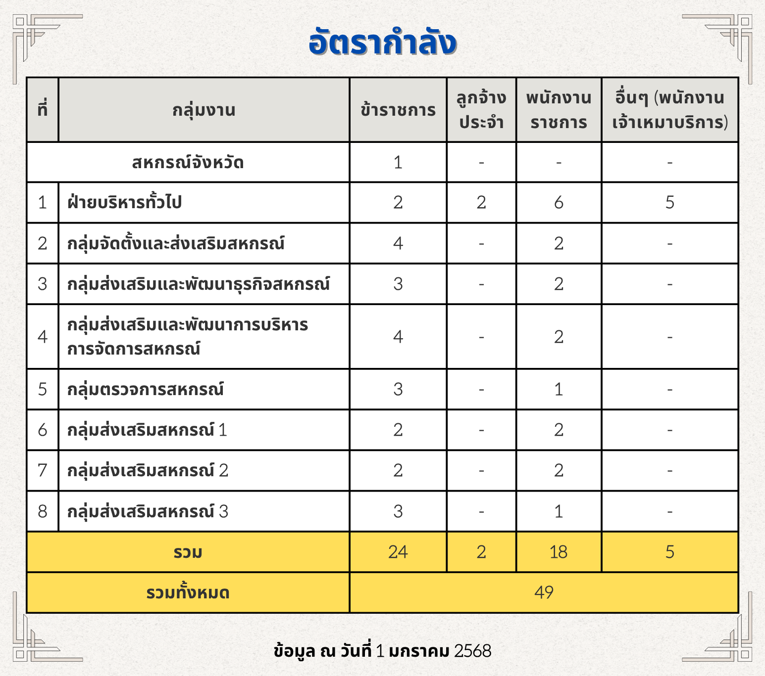 อัตรากำลัง.jpeg