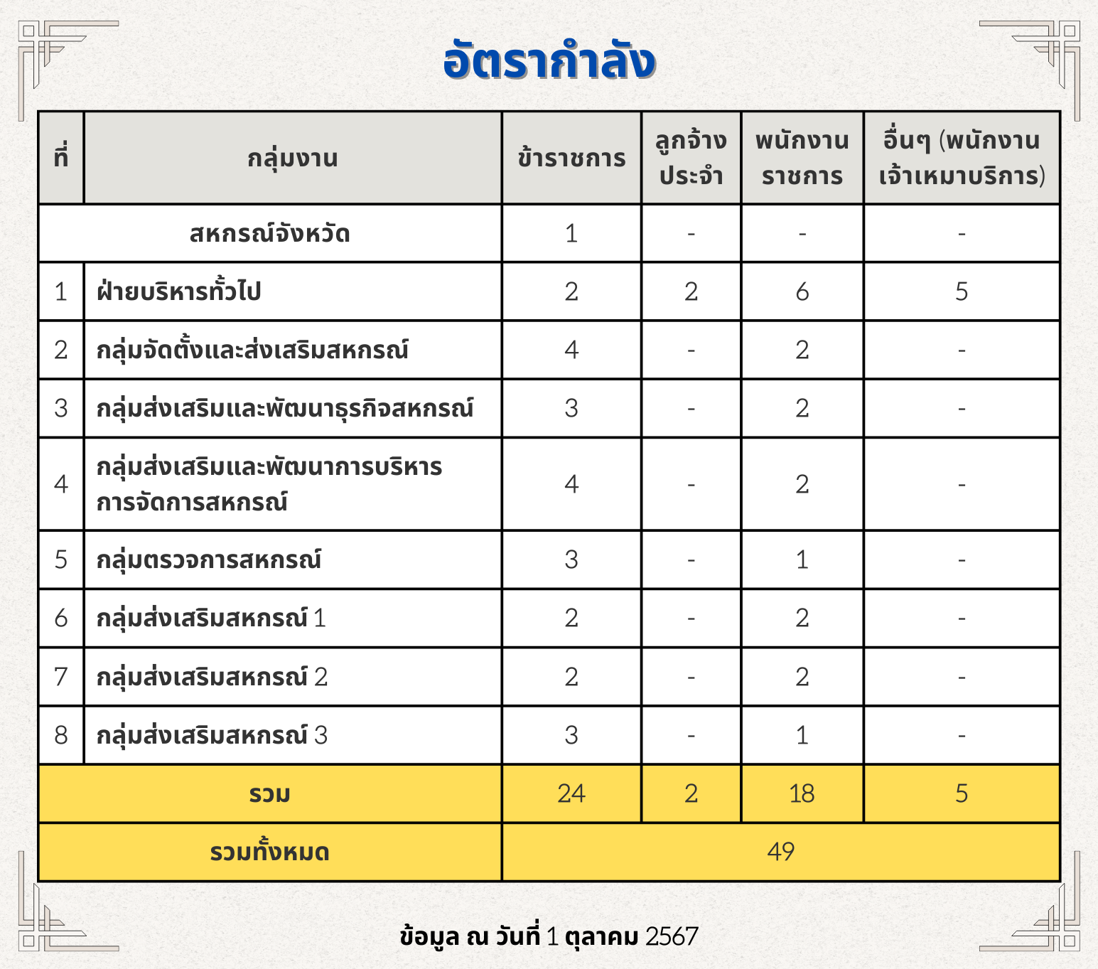 อัตรากำลัง_NEW.jpeg